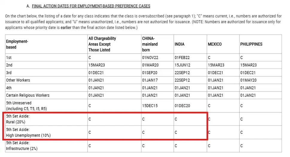 July 2024 visa bulletin