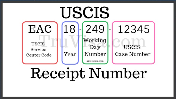 USCIS Receipt Number Format Explained USA