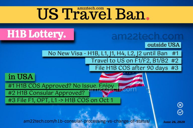 H1B Consular Processing vs Change of Status Difference 