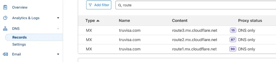 Custom email routing records Cloudflare