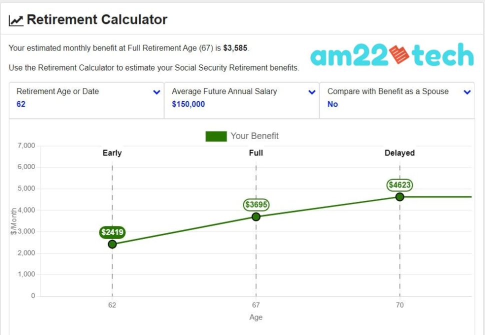 How much social-security will I get in retirement from India